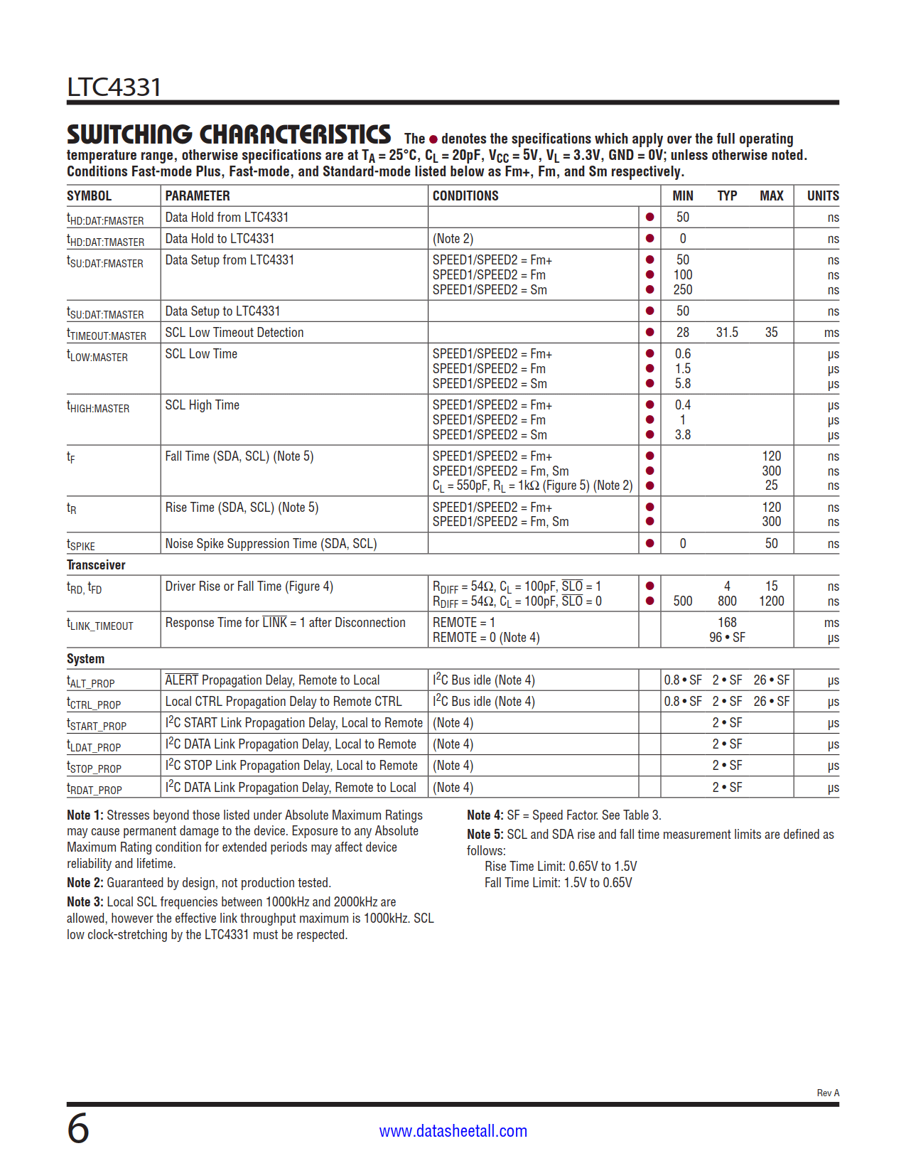 LTC4331 Datasheet Page 6