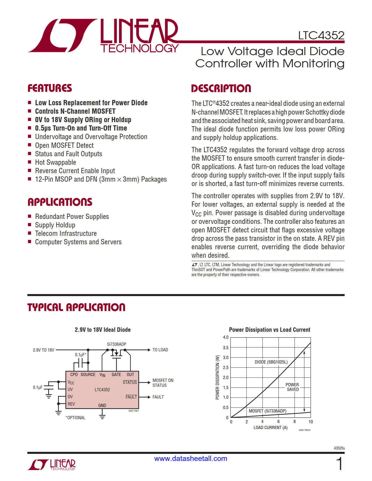 LTC4352 Datasheet