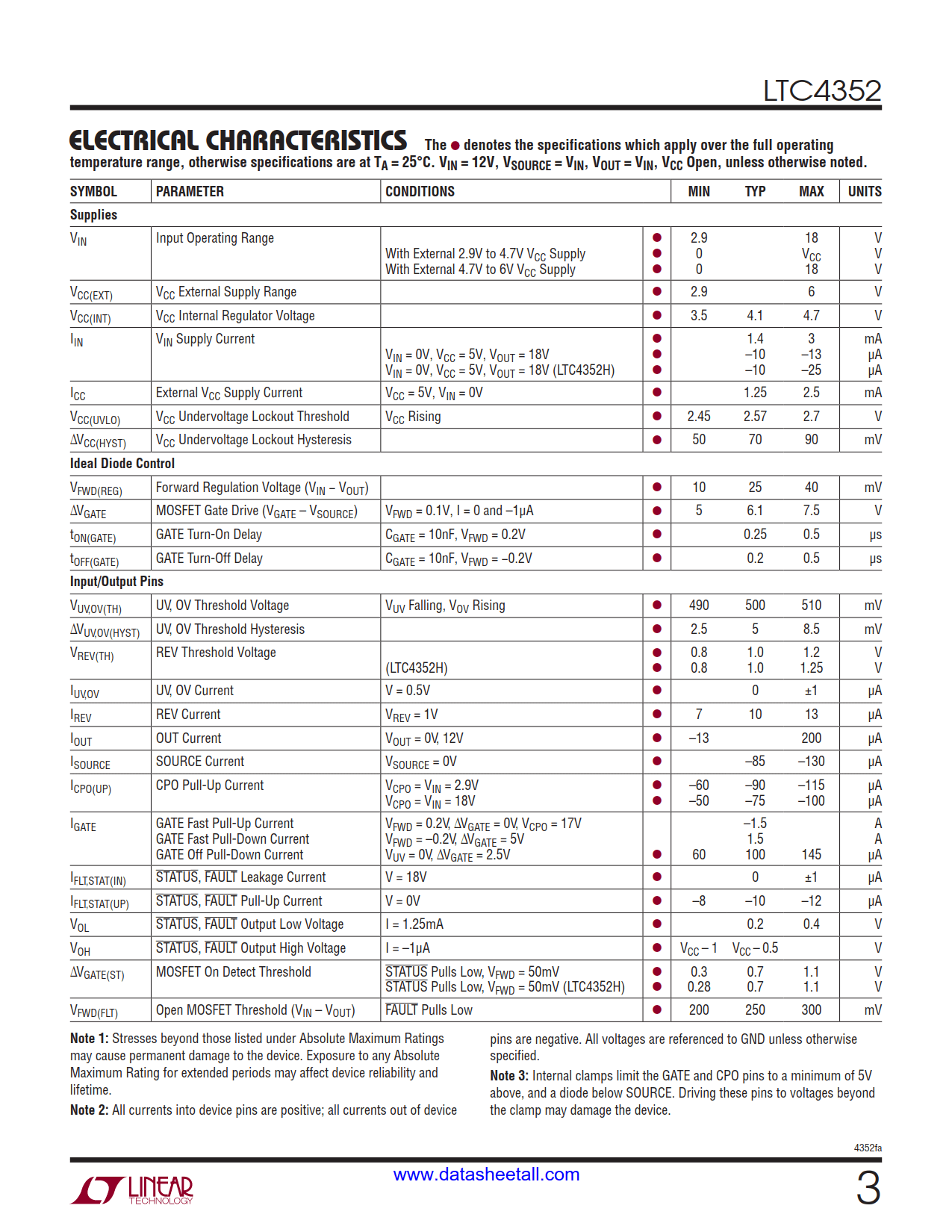 LTC4352 Datasheet Page 3