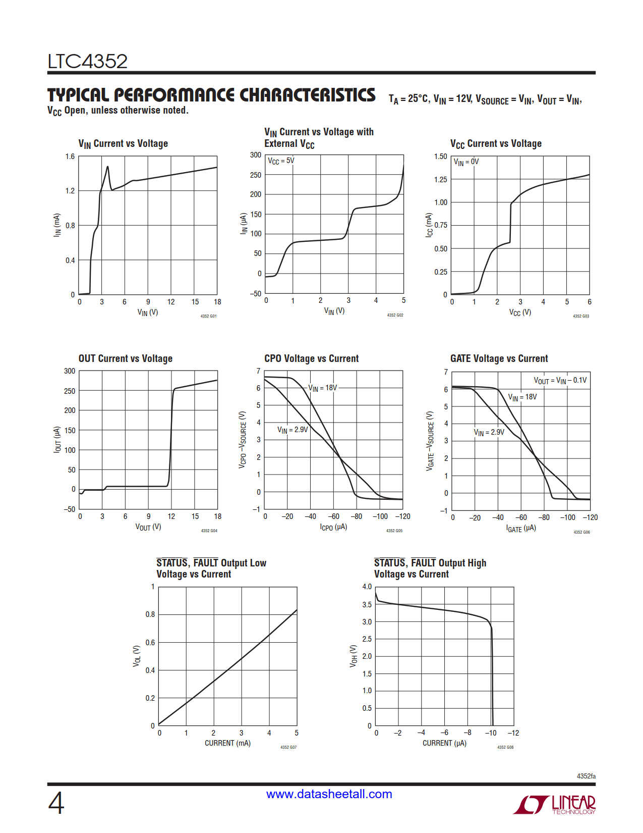 LTC4352 Datasheet Page 4