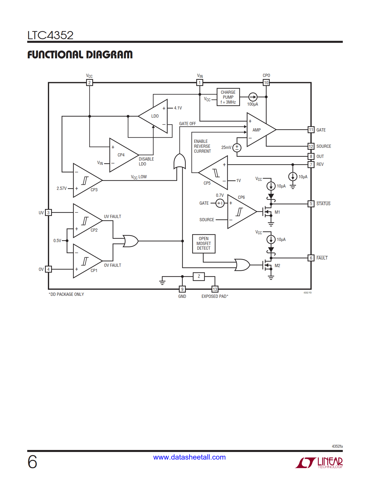 LTC4352 Datasheet Page 6