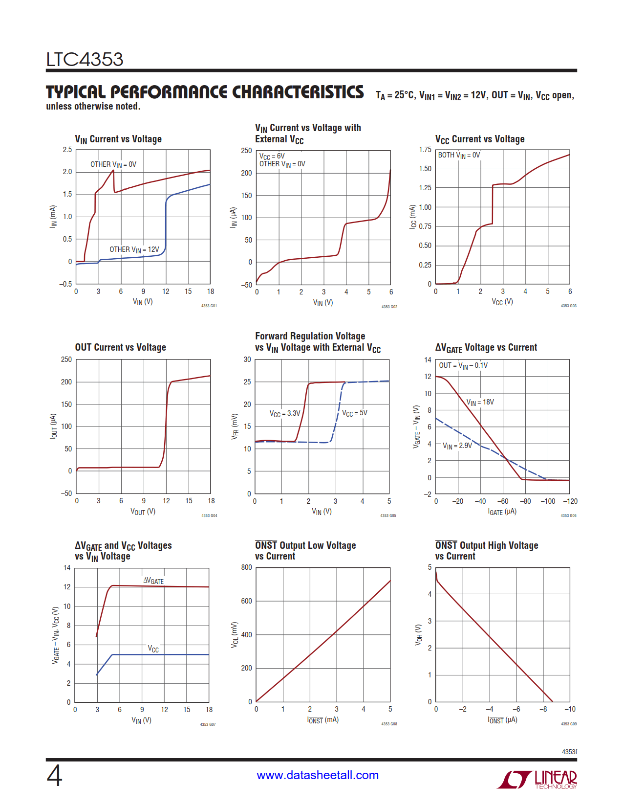 LTC4353 Datasheet Page 4