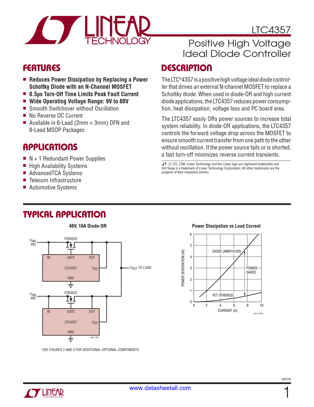 LTC4357 Datasheet