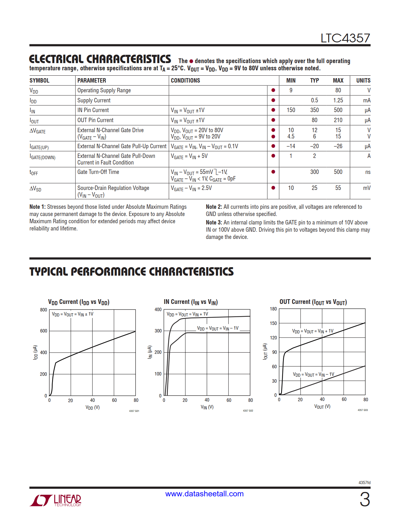 LTC4357 Datasheet Page 3