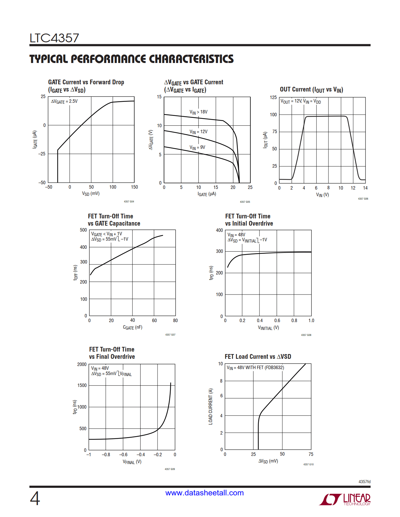 LTC4357 Datasheet Page 4