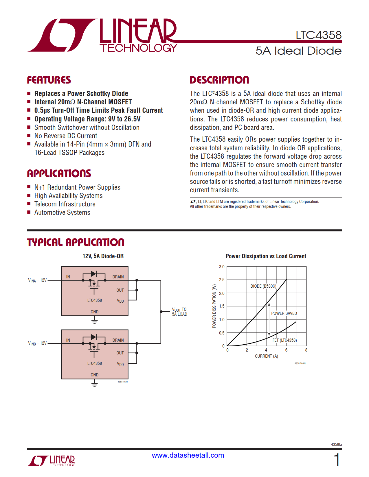 LTC4358 Datasheet