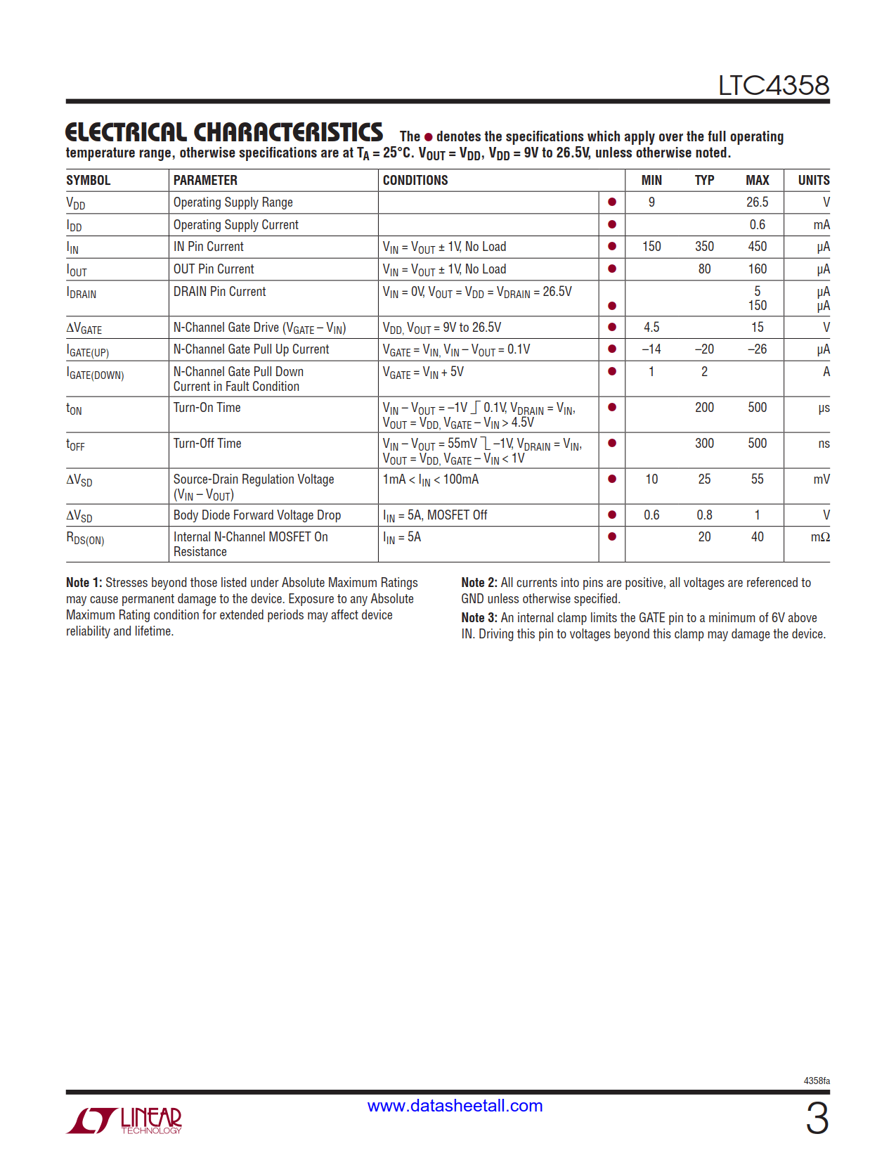 LTC4358 Datasheet Page 3