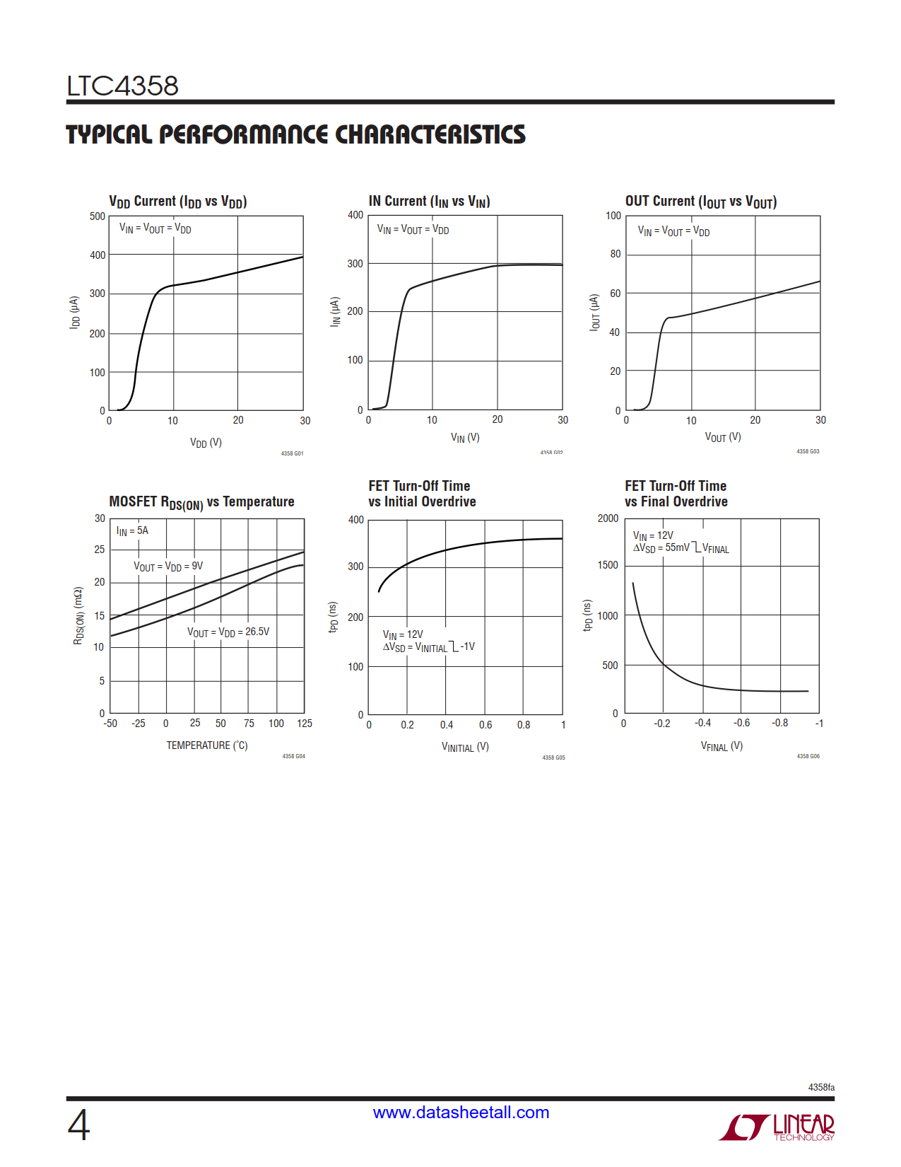 LTC4358 Datasheet Page 4