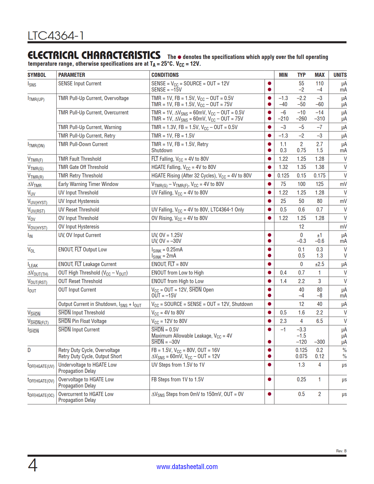 LTC4364-1 Datasheet Page 4