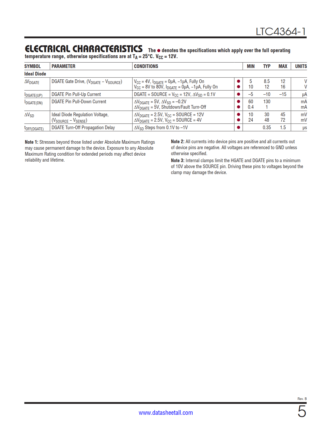 LTC4364-1 Datasheet Page 5