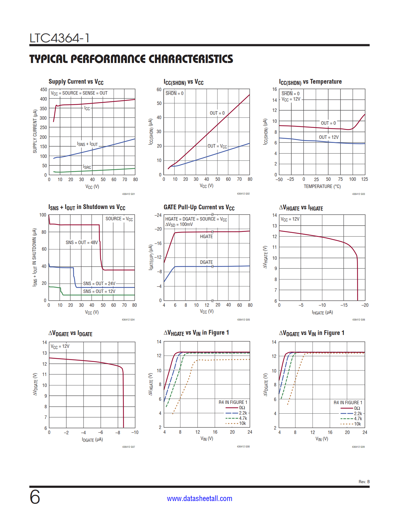 LTC4364-1 Datasheet Page 6