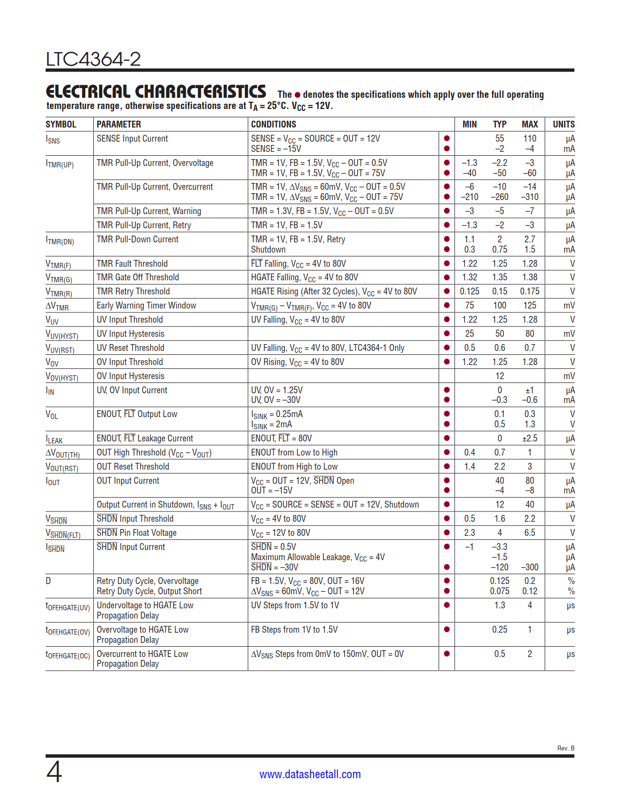 LTC4364-2 Datasheet Page 4