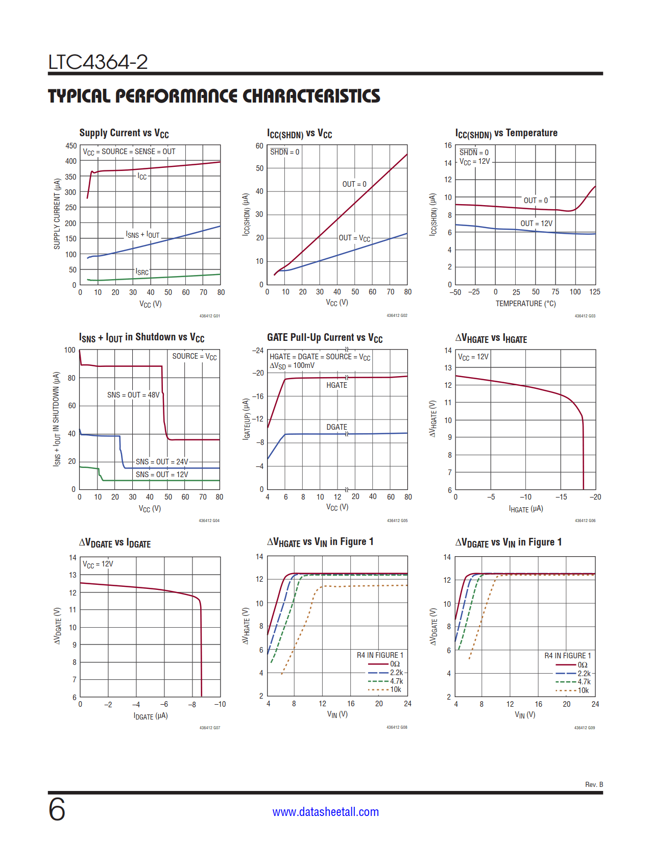 LTC4364-2 Datasheet Page 6