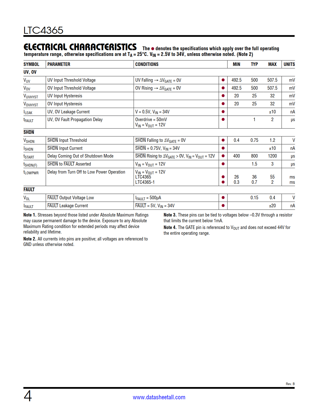 LTC4365 Datasheet Page 4