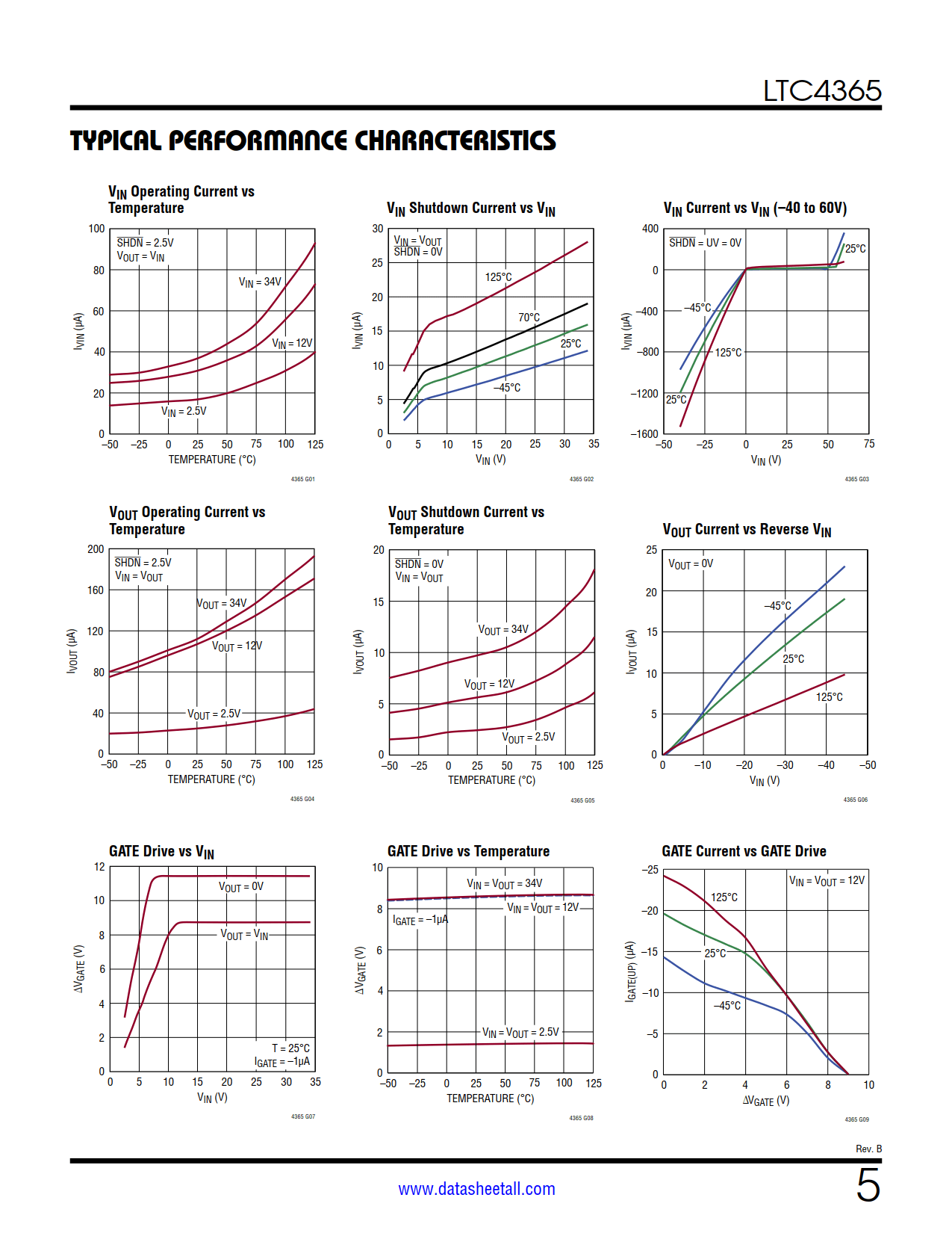 LTC4365 Datasheet Page 5