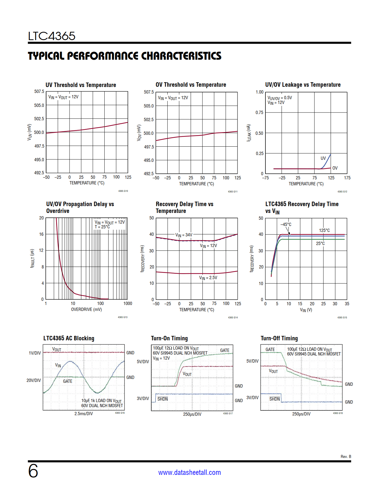 LTC4365 Datasheet Page 6