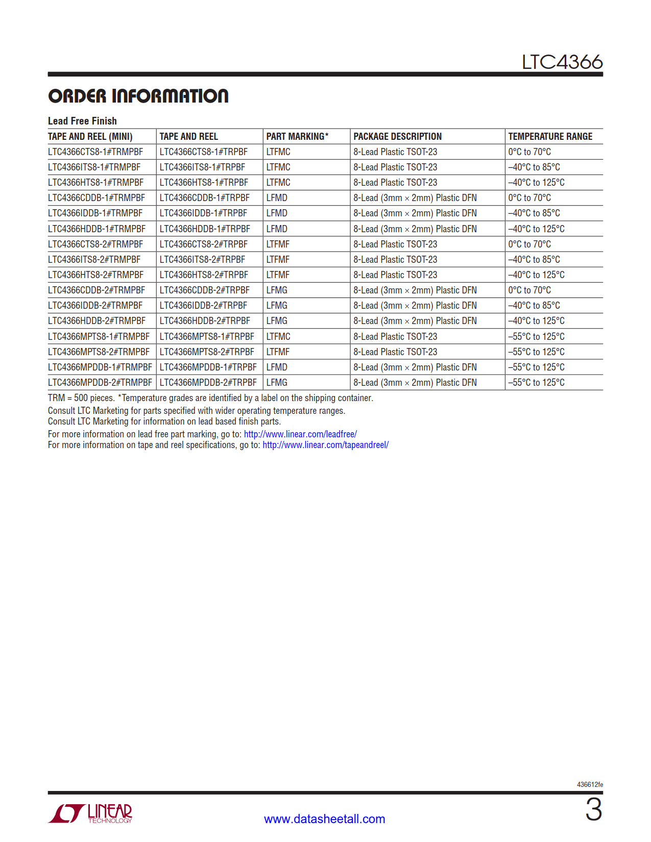 LTC4366 Datasheet Page 3