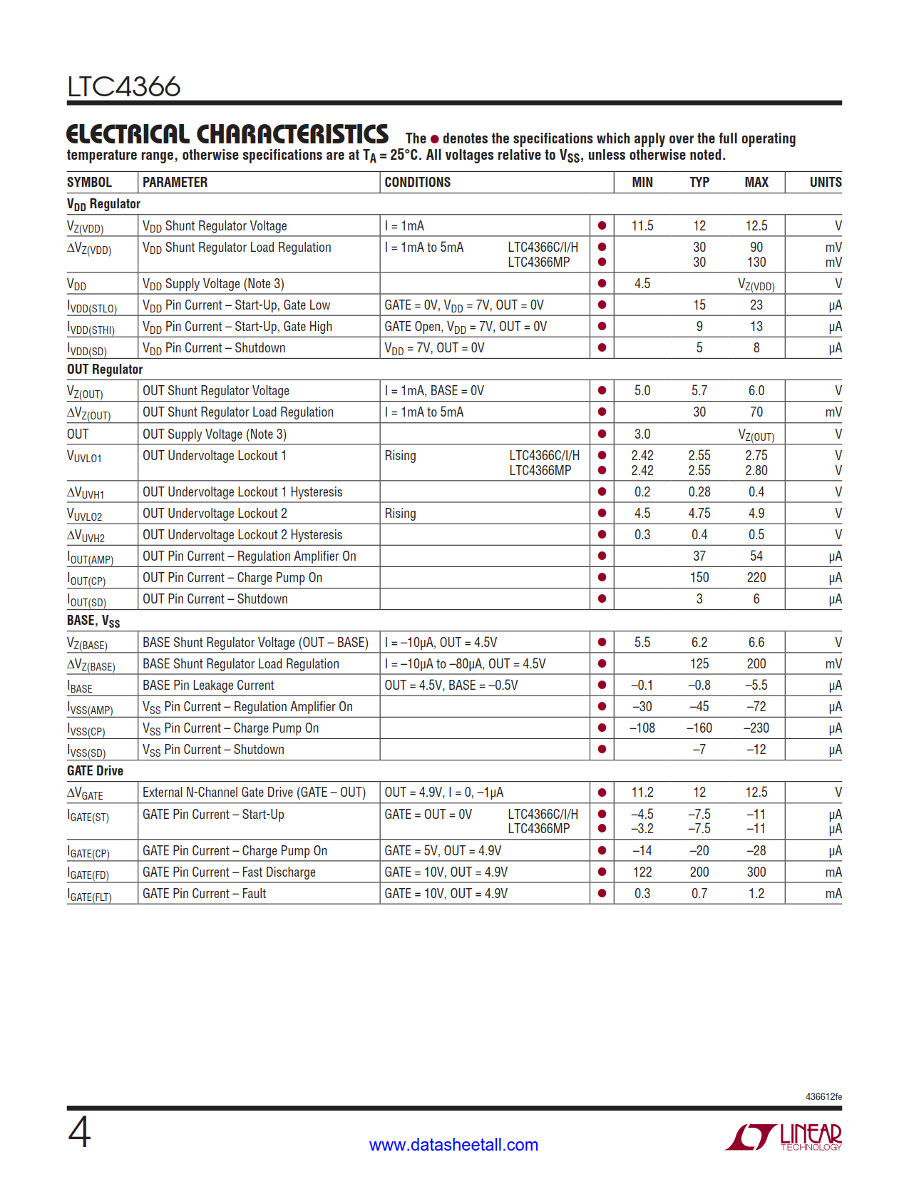 LTC4366 Datasheet Page 4