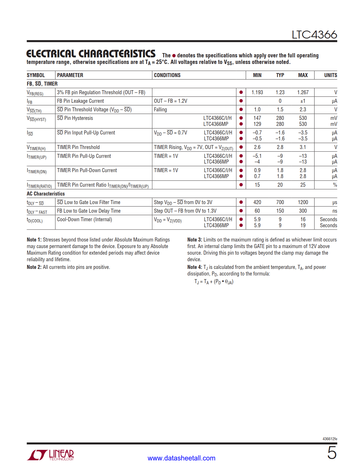 LTC4366 Datasheet Page 5