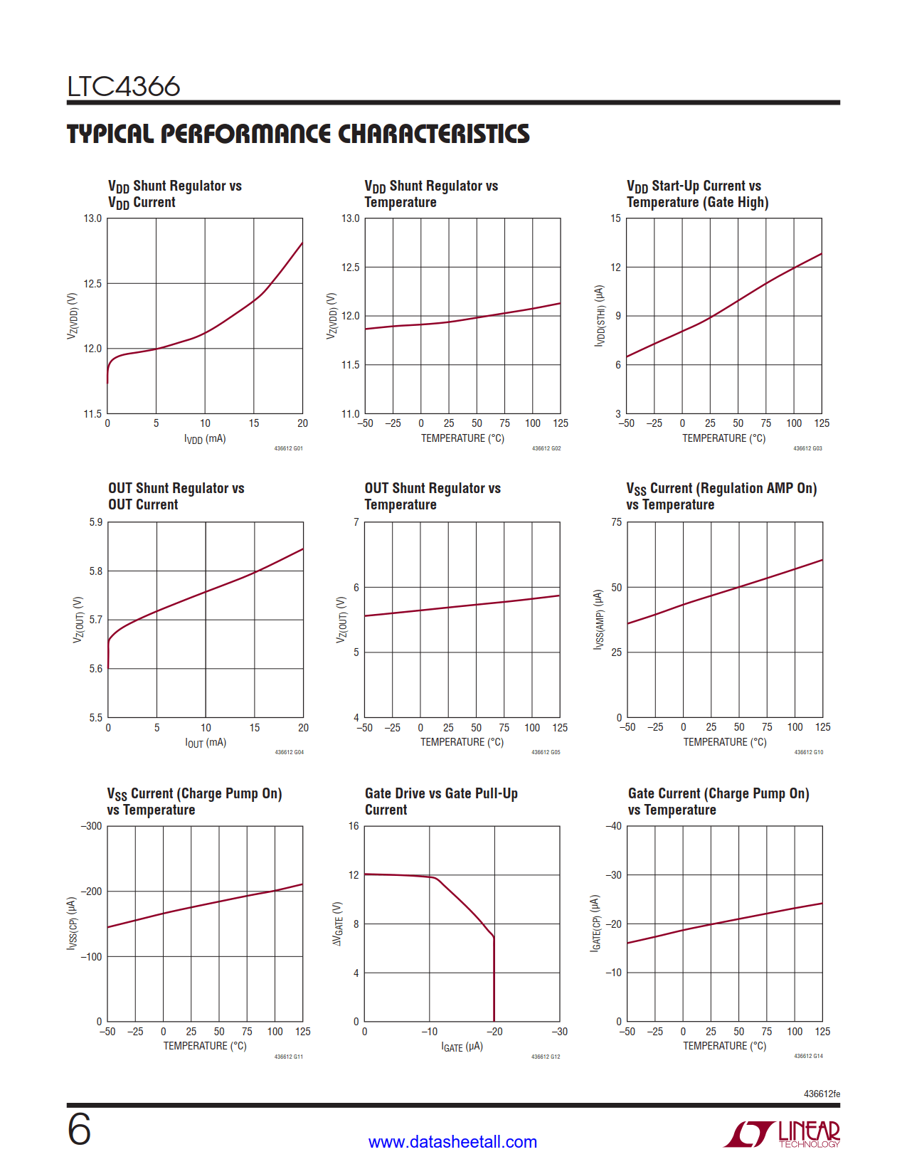 LTC4366 Datasheet Page 6