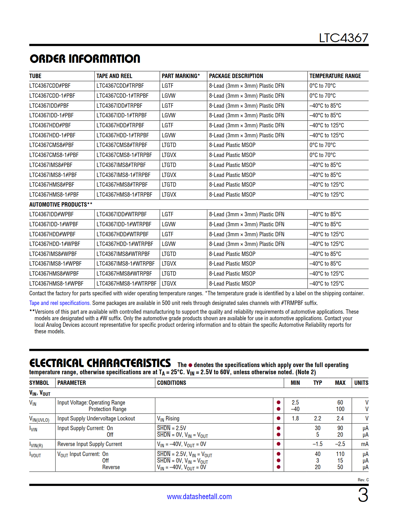 LTC4367 Datasheet Page 3