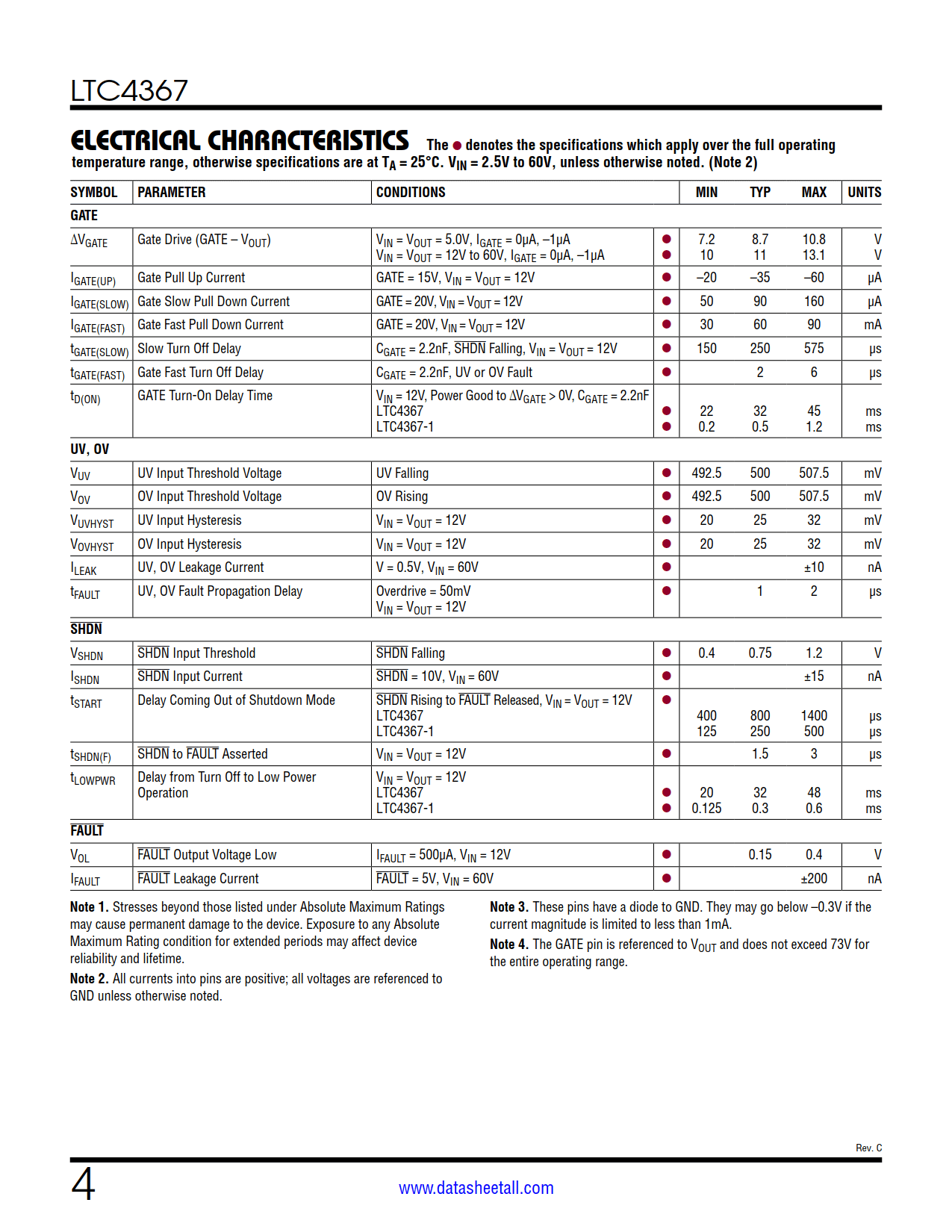 LTC4367 Datasheet Page 4