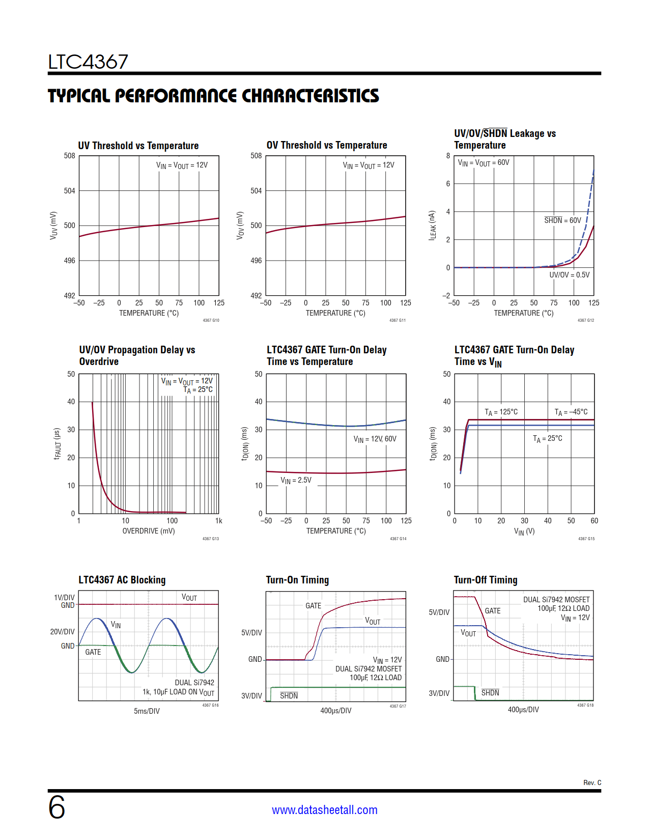 LTC4367 Datasheet Page 6
