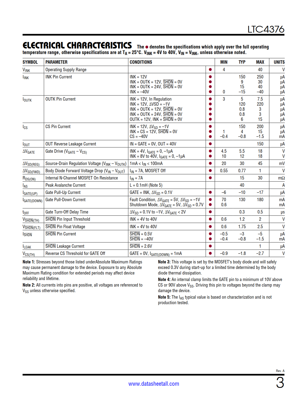 LTC4376 Datasheet Page 3