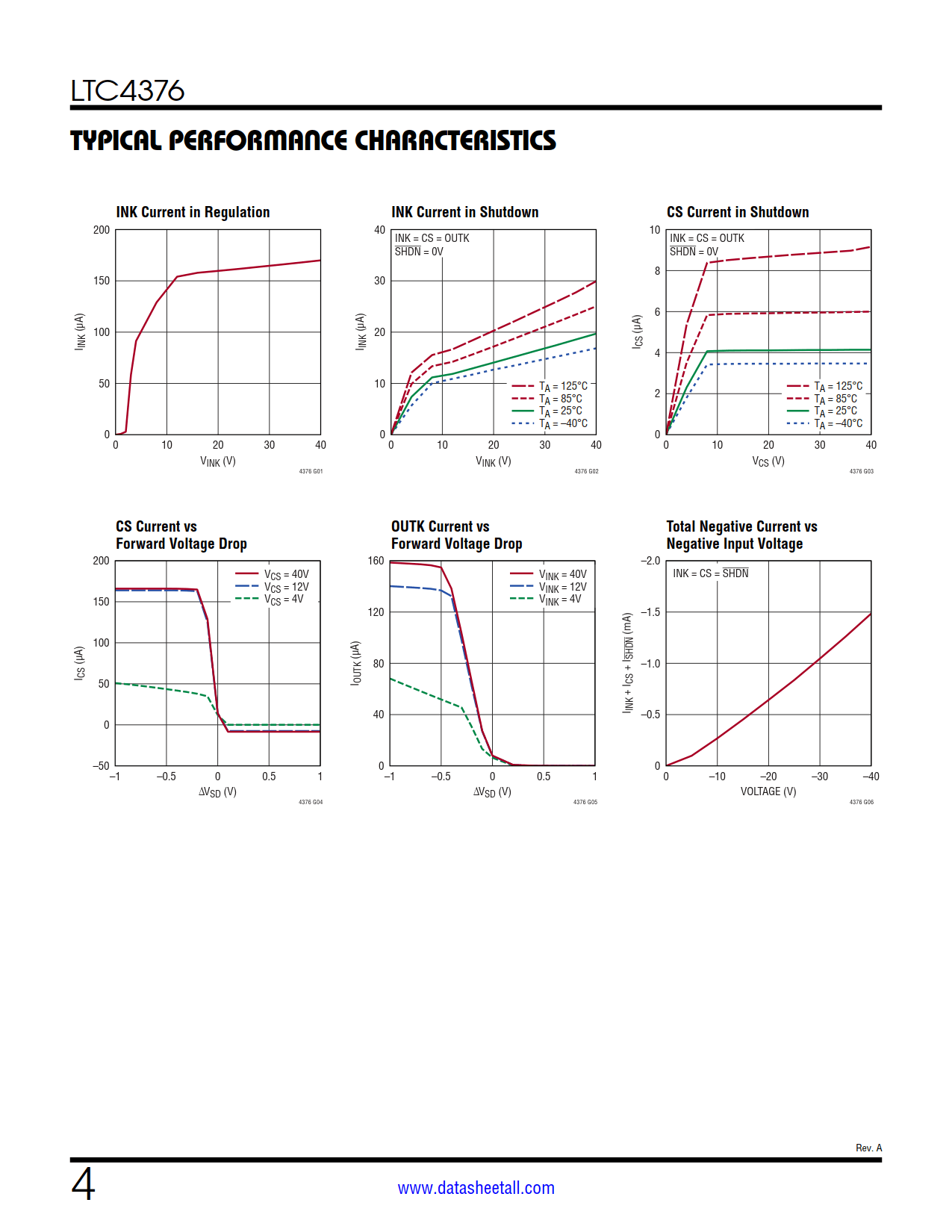 LTC4376 Datasheet Page 4