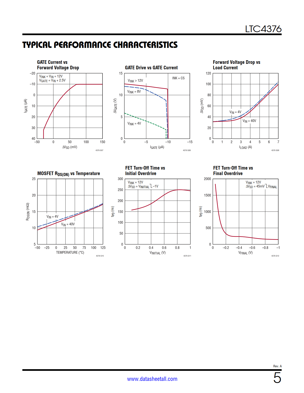 LTC4376 Datasheet Page 5