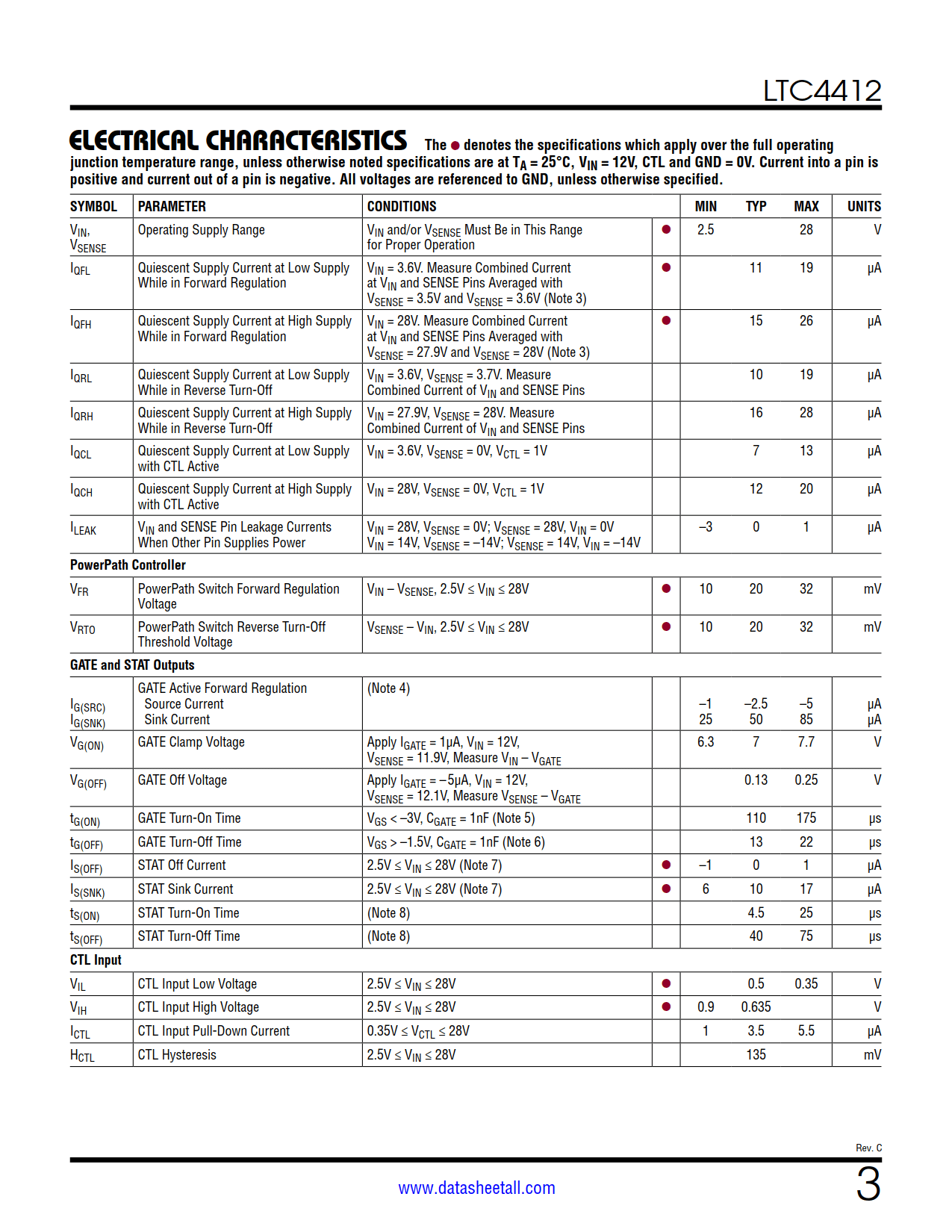 LTC4412 Datasheet Page 3