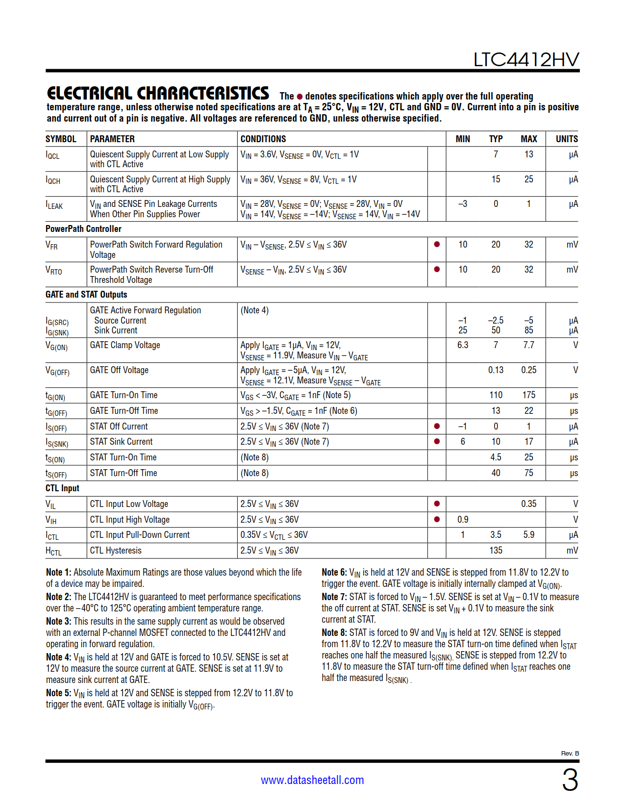 LTC4412HV Datasheet Page 3