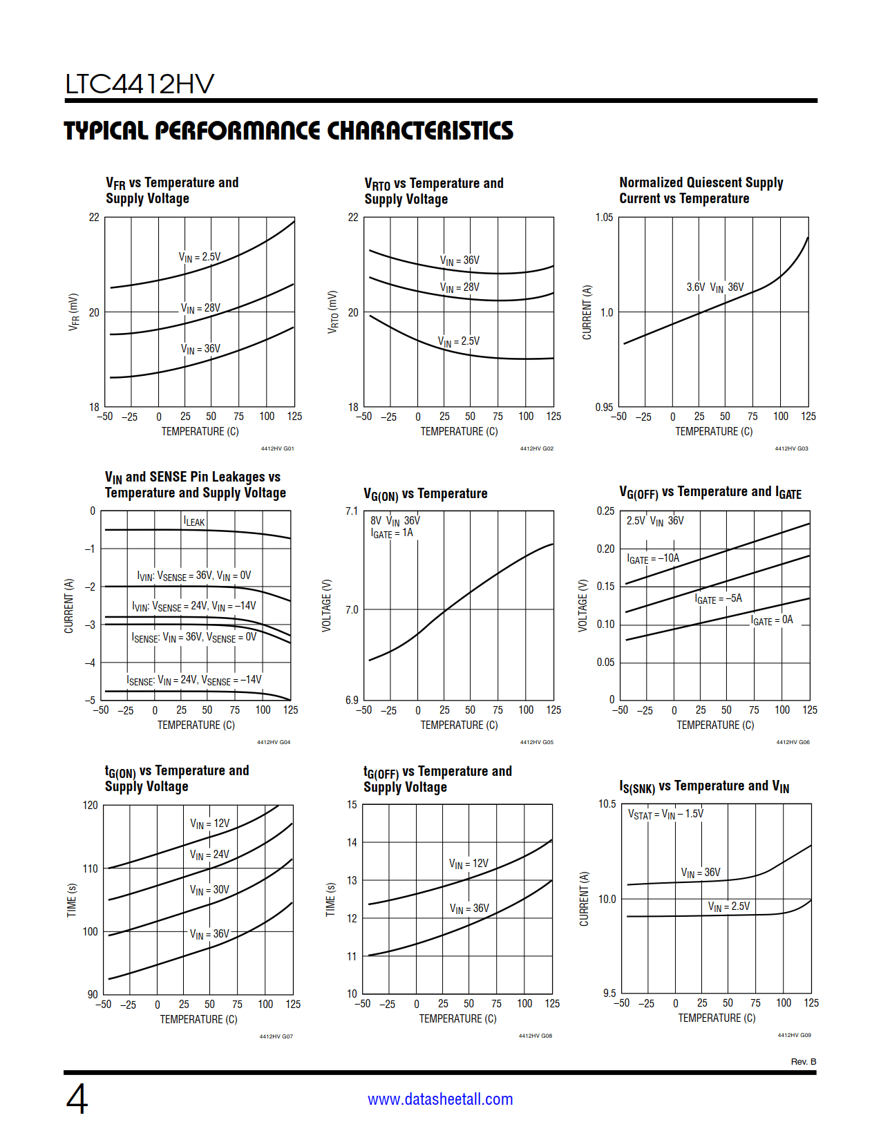 LTC4412HV Datasheet Page 4