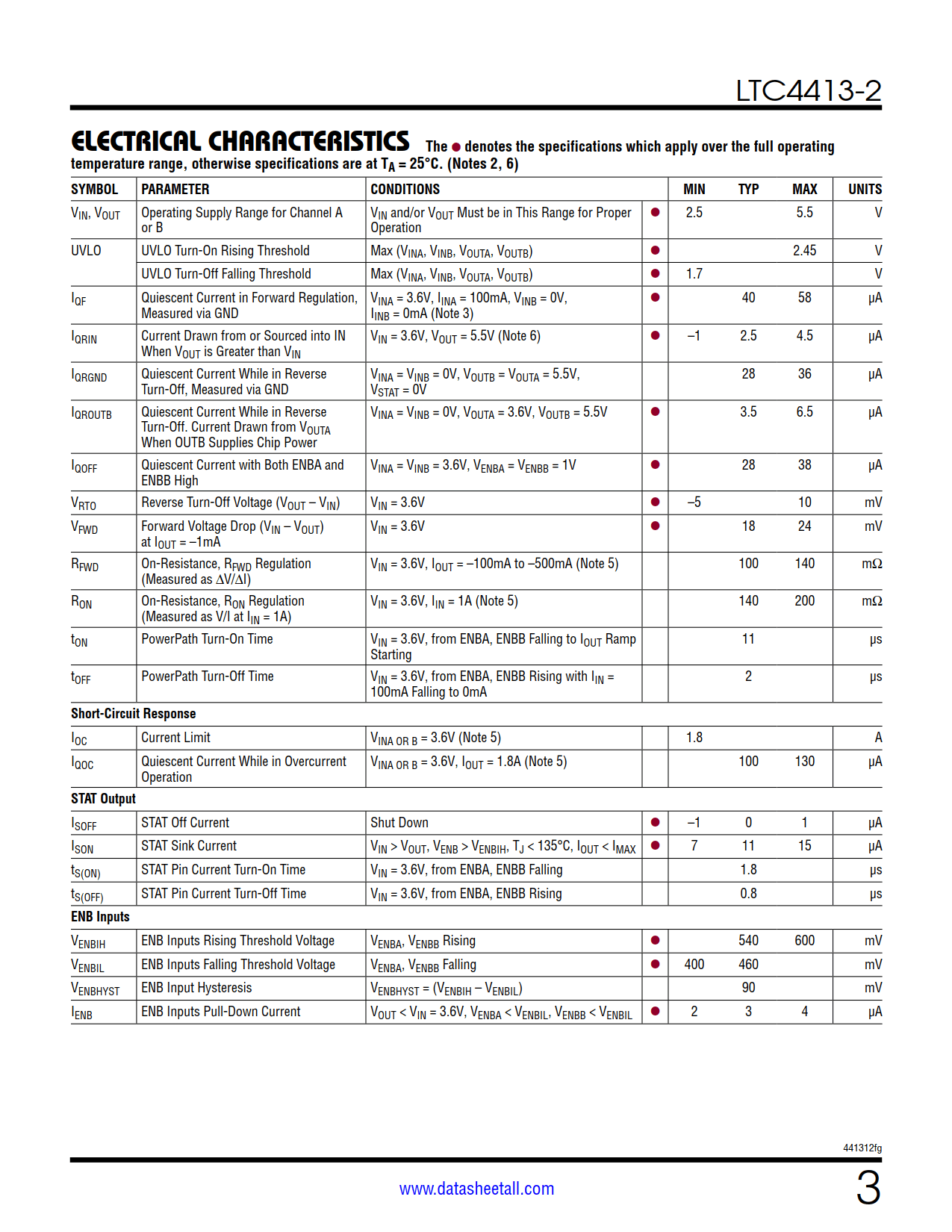 LTC4413-2 Datasheet Page 3