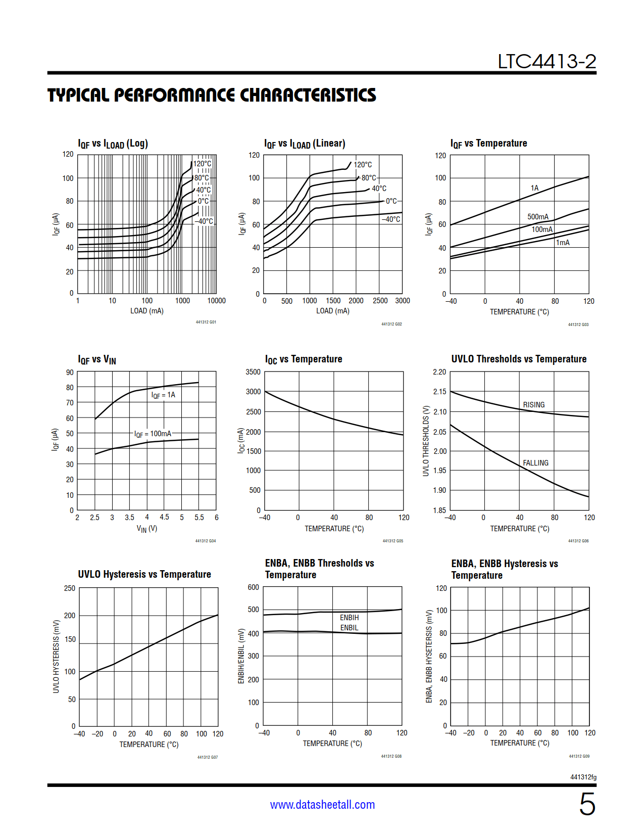 LTC4413-2 Datasheet Page 5