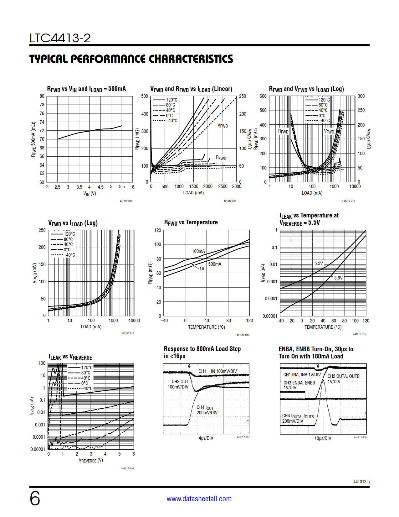 LTC4413-2 Datasheet Page 6