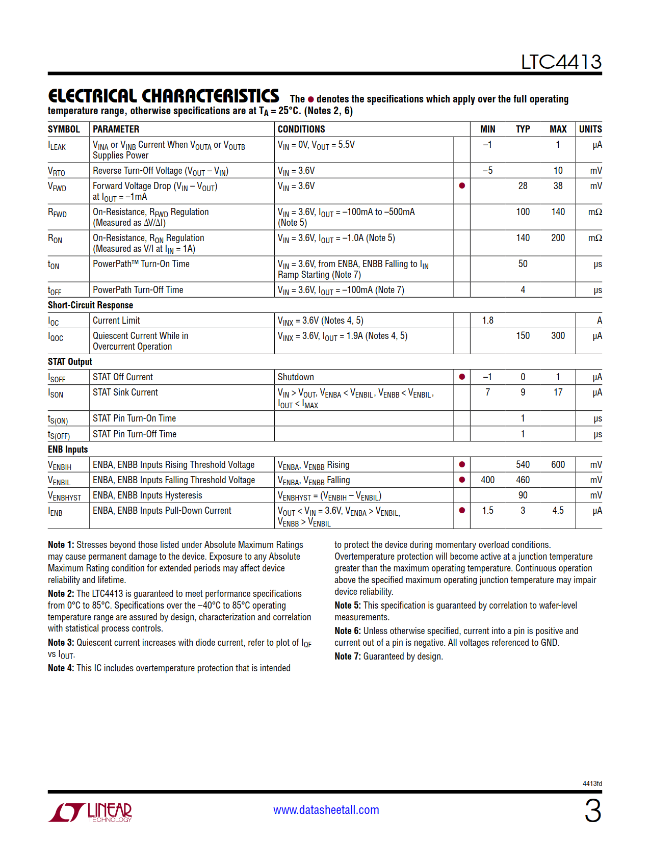 LTC4413 Datasheet Page 3