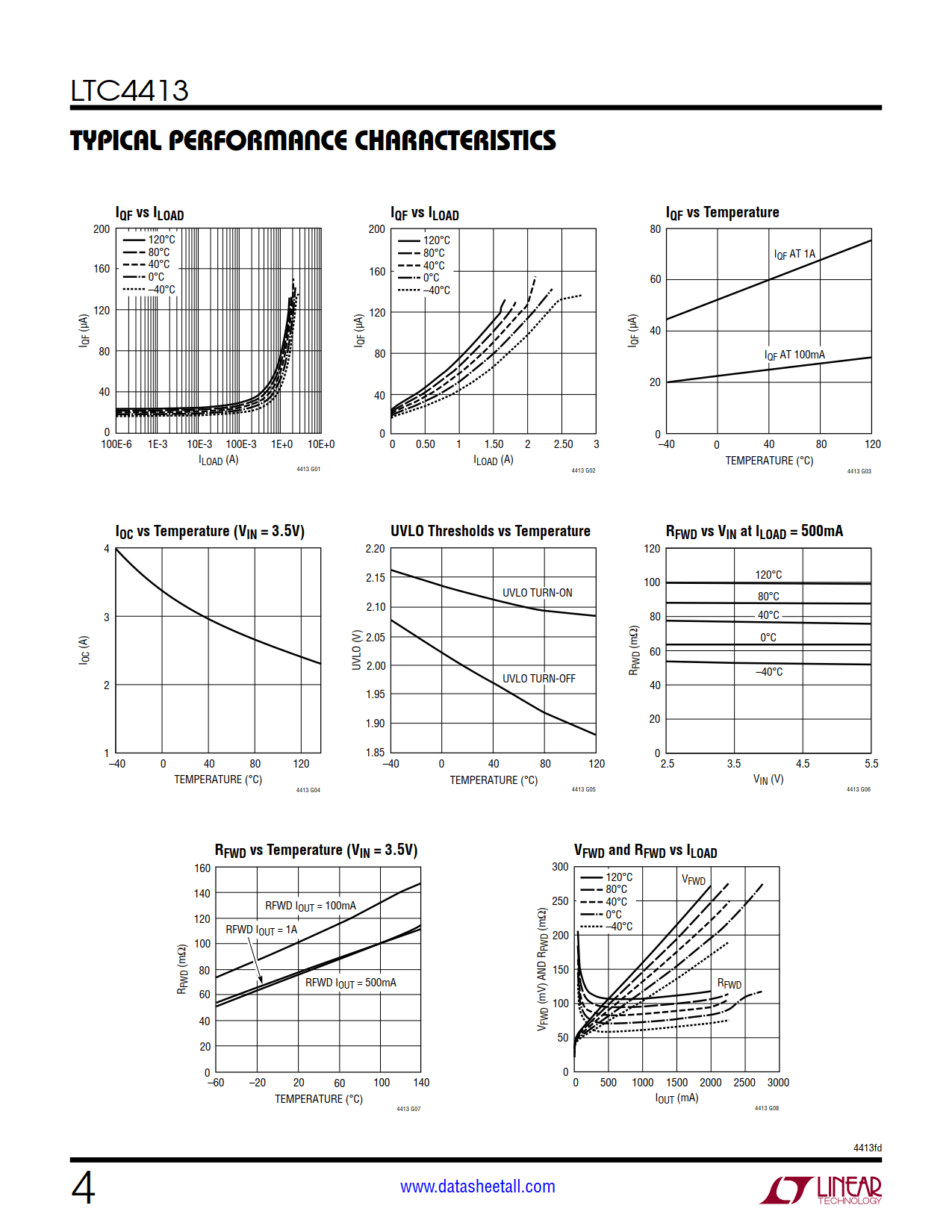 LTC4413 Datasheet Page 4