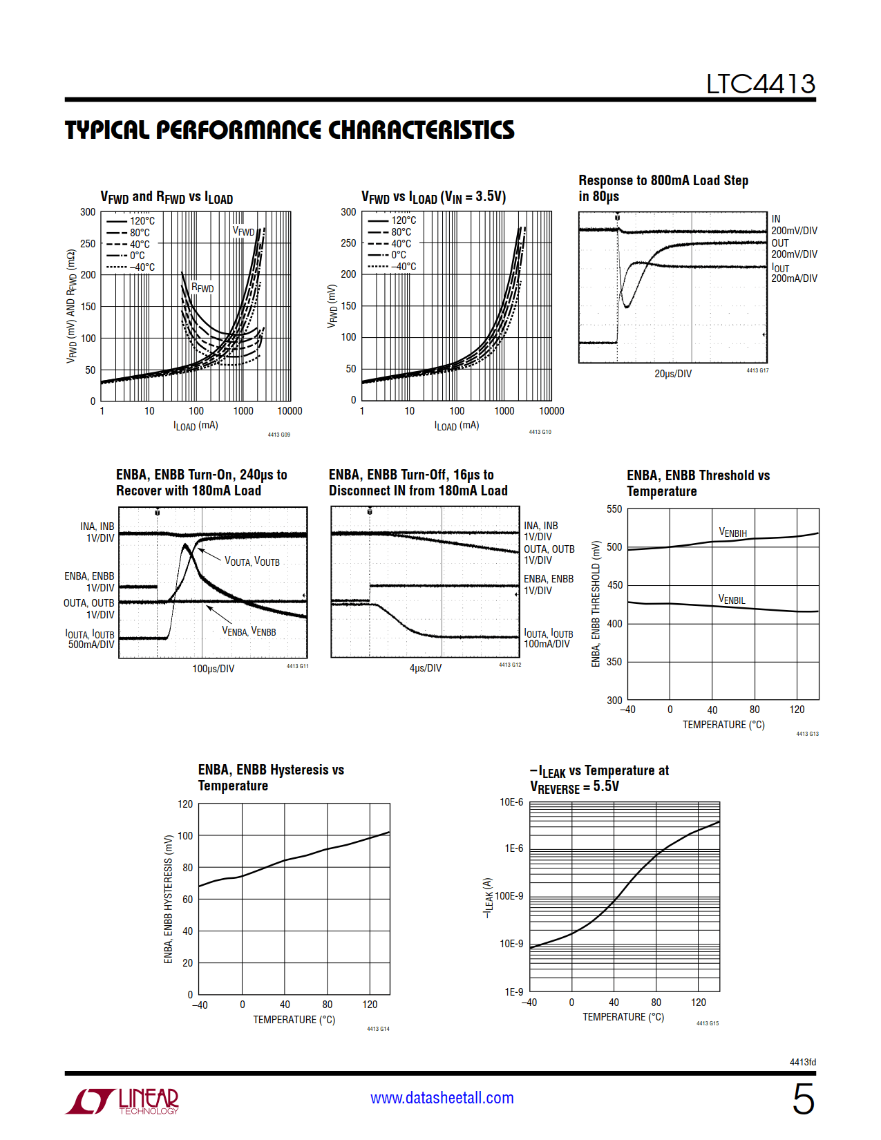 LTC4413 Datasheet Page 5