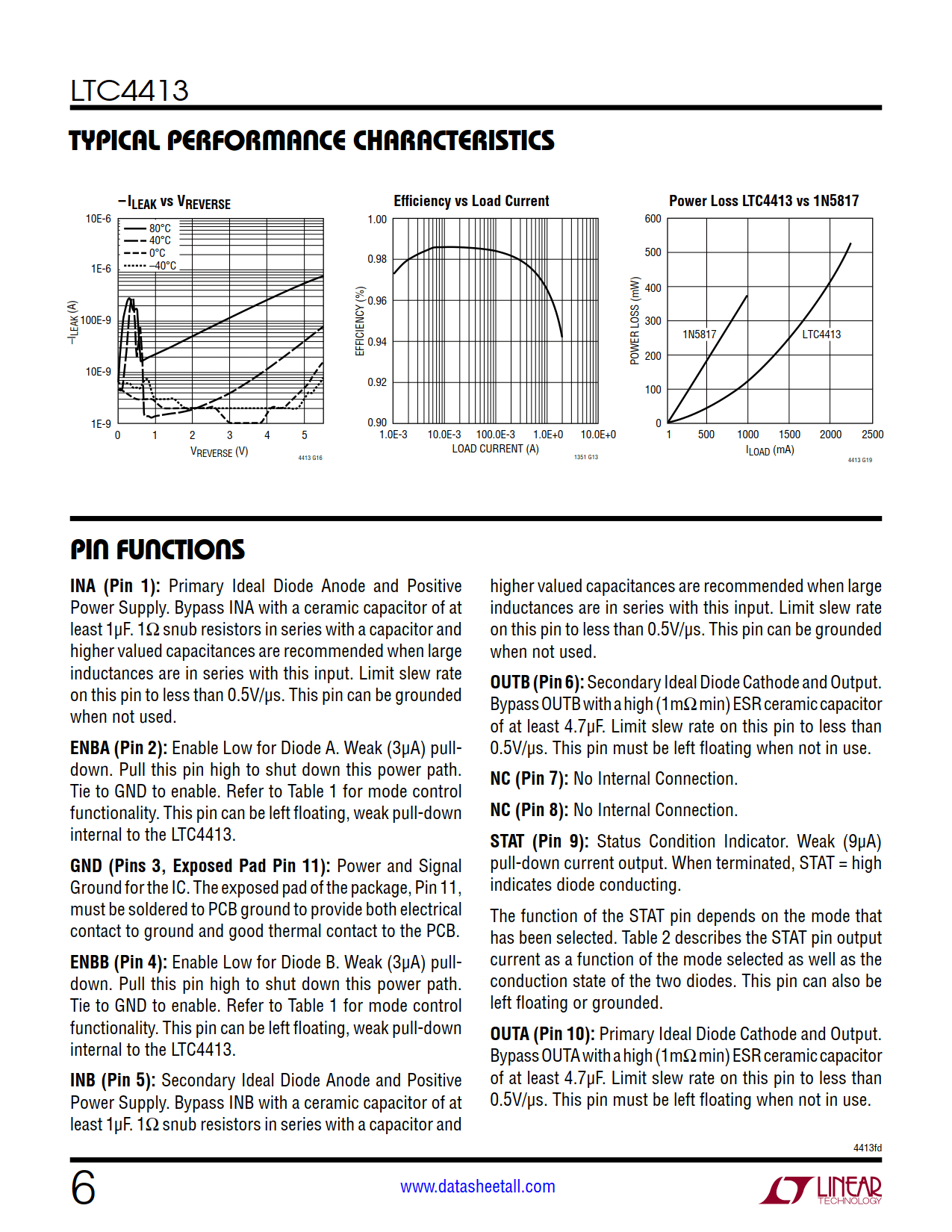 LTC4413 Datasheet Page 6