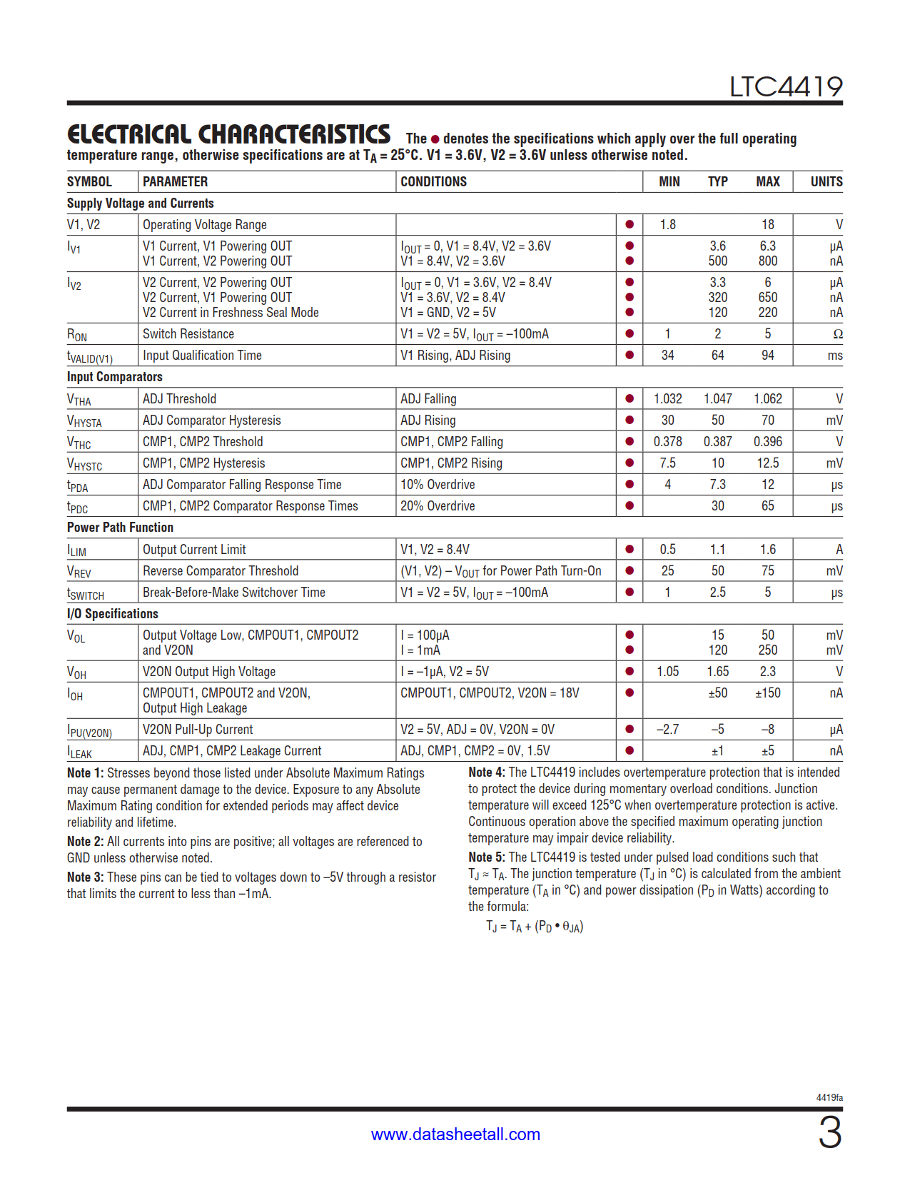 LTC4419 Datasheet Page 3