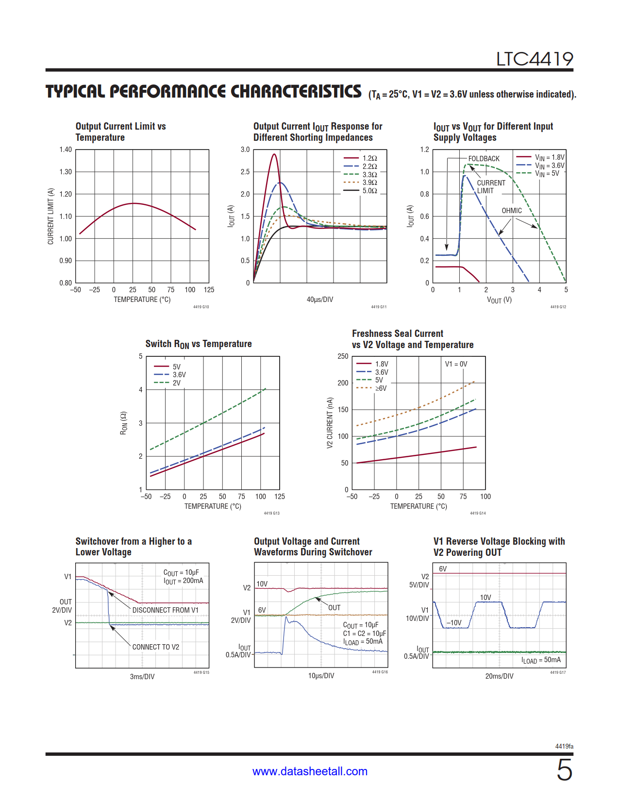 LTC4419 Datasheet Page 5