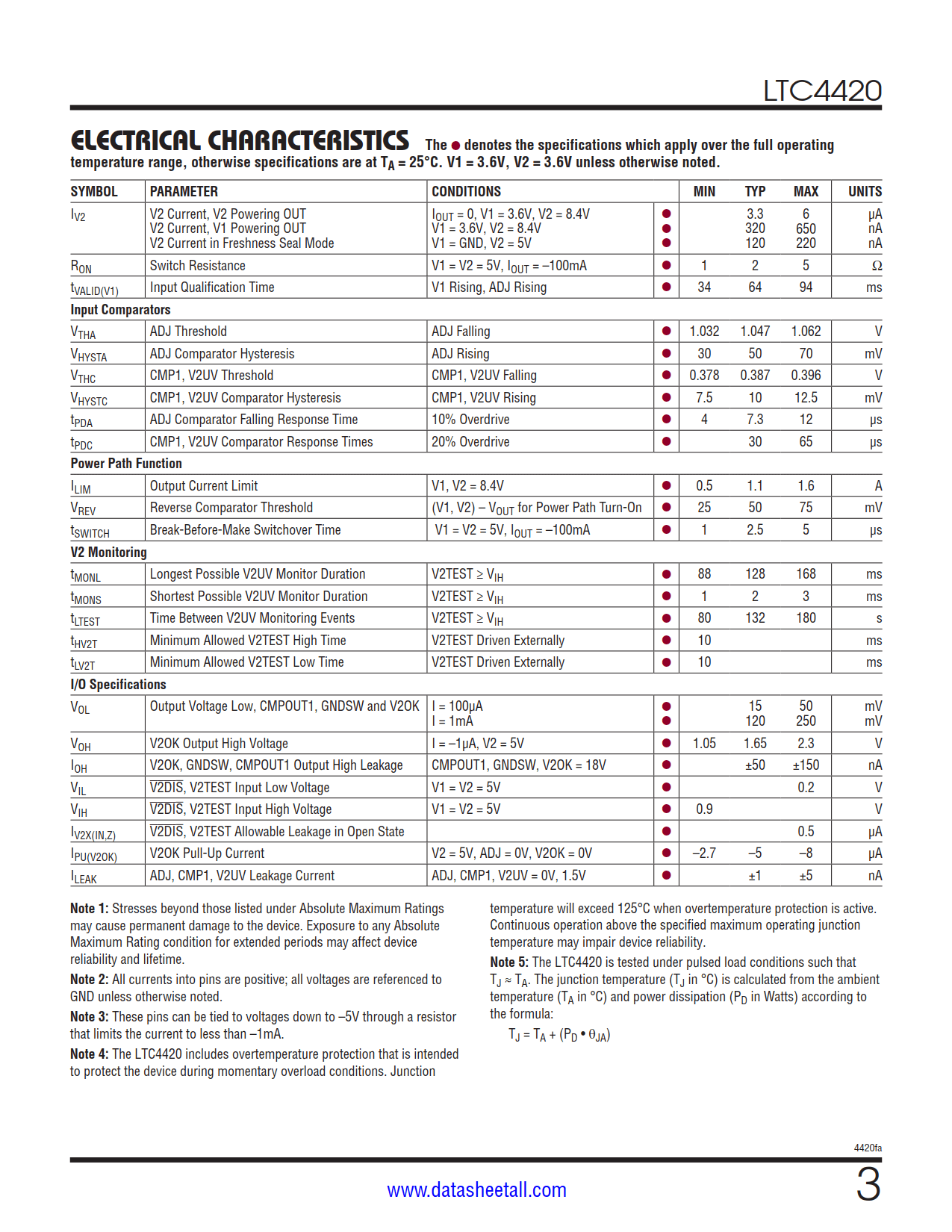 LTC4420 Datasheet Page 3