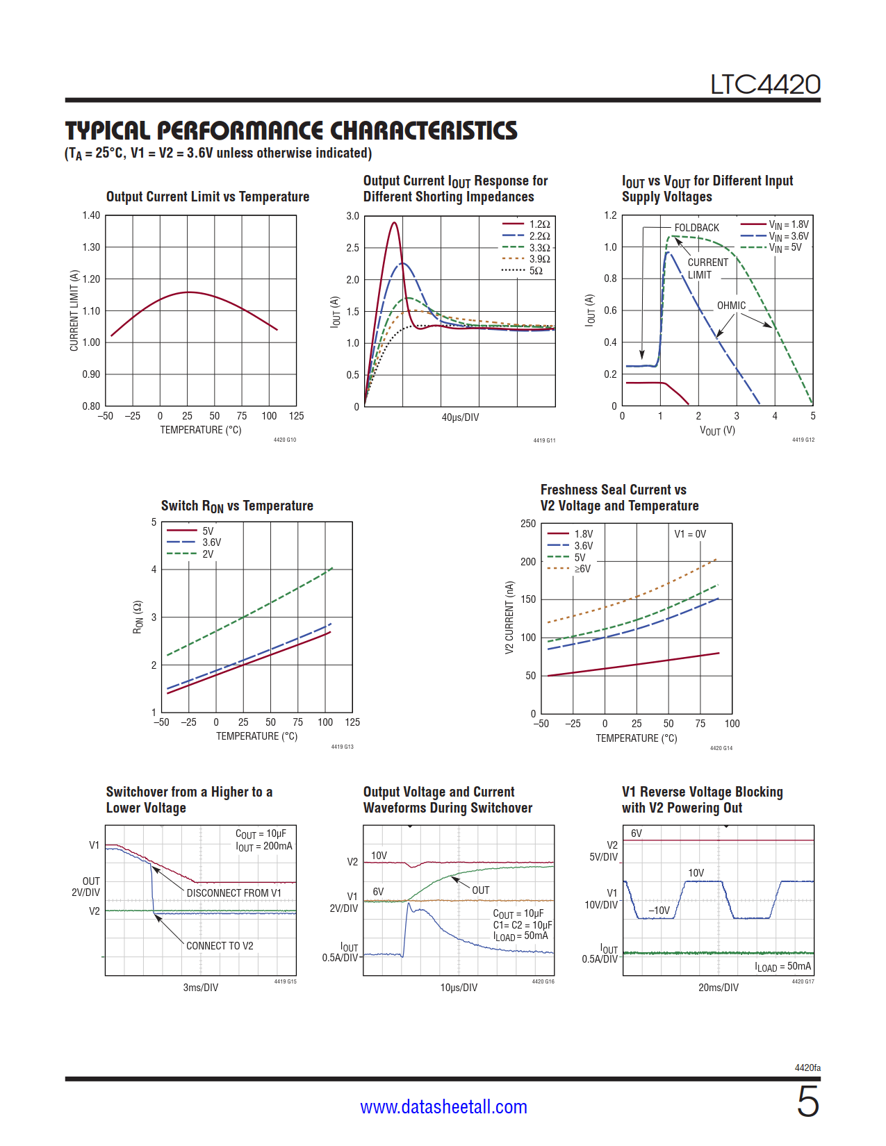 LTC4420 Datasheet Page 5