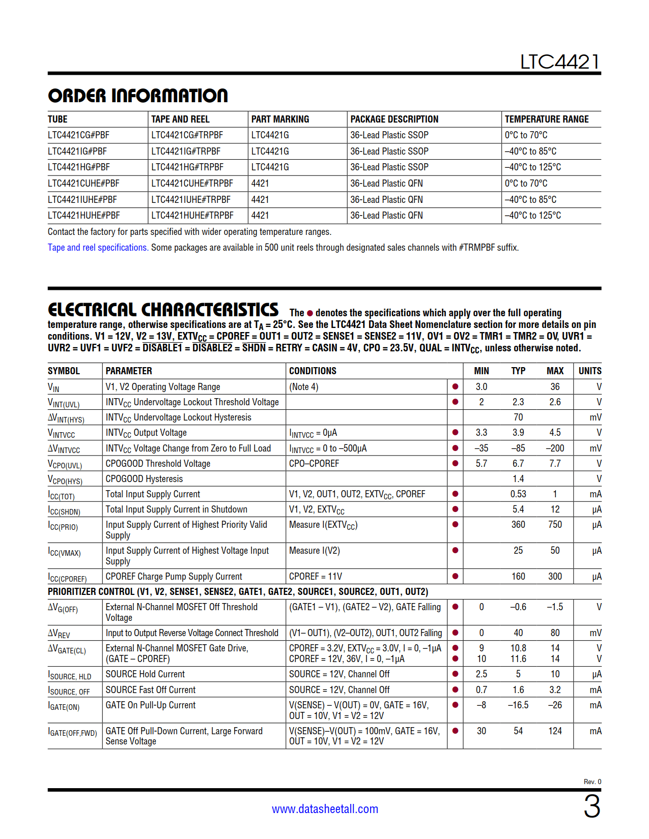 LTC4421 Datasheet Page 3