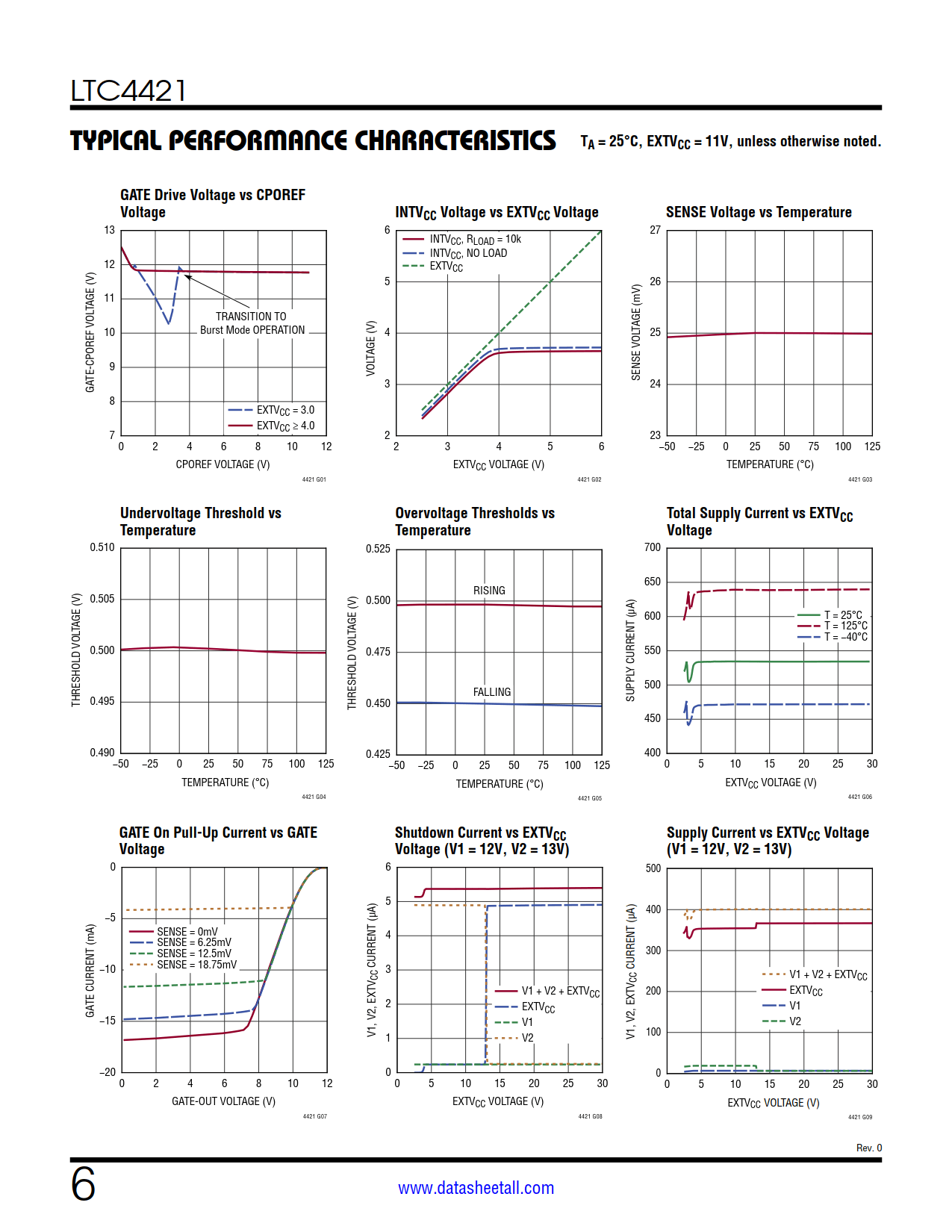 LTC4421 Datasheet Page 6