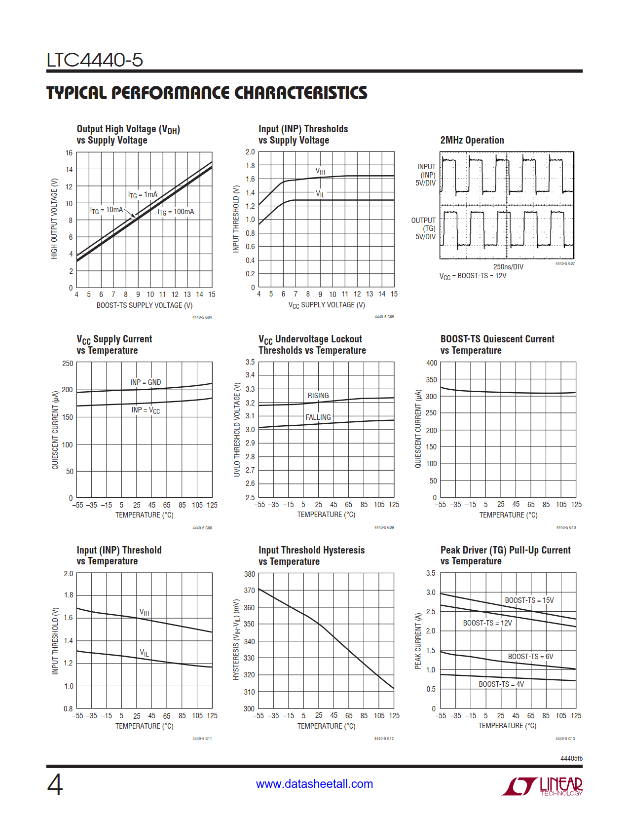 LTC4440-5 Datasheet Page 4