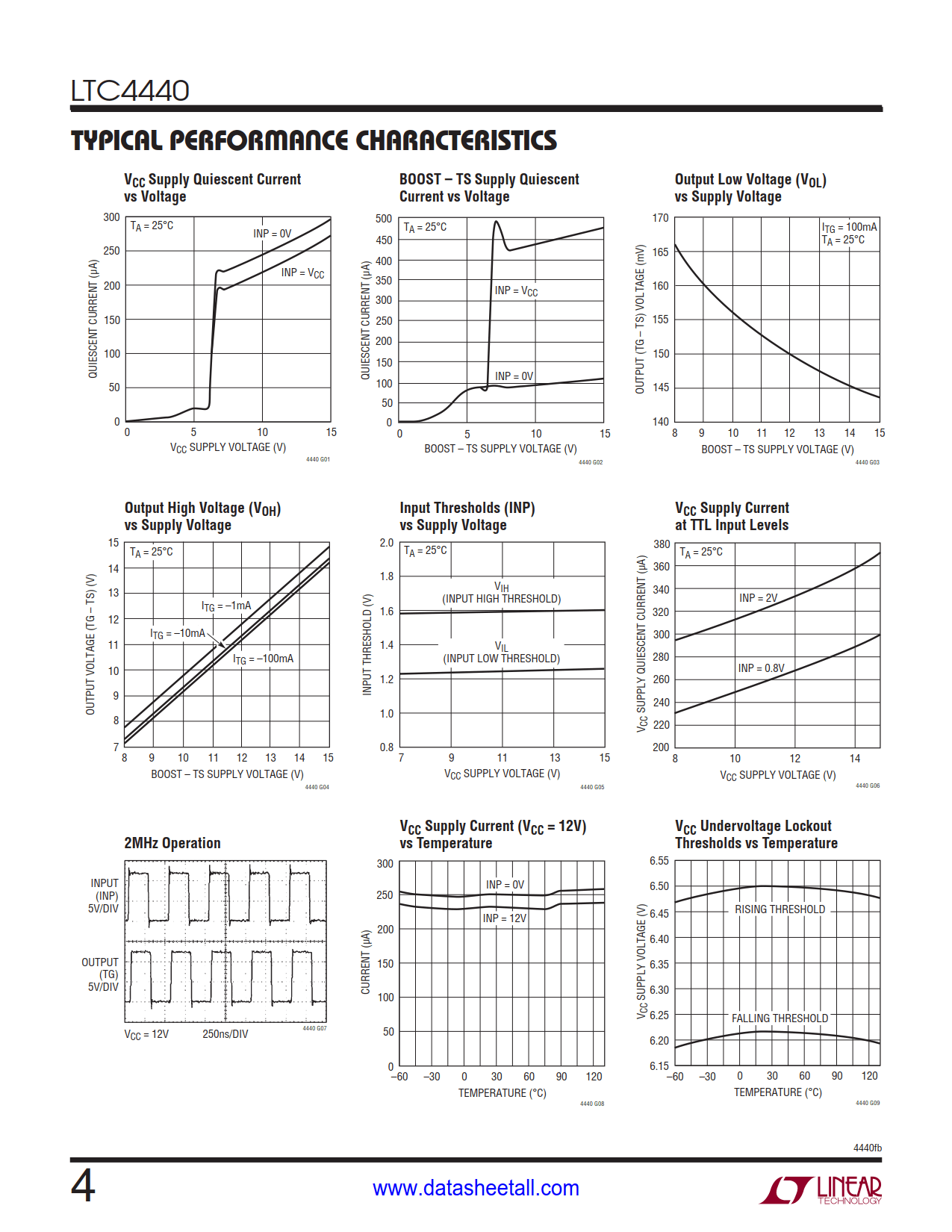 LTC4440 Datasheet Page 4