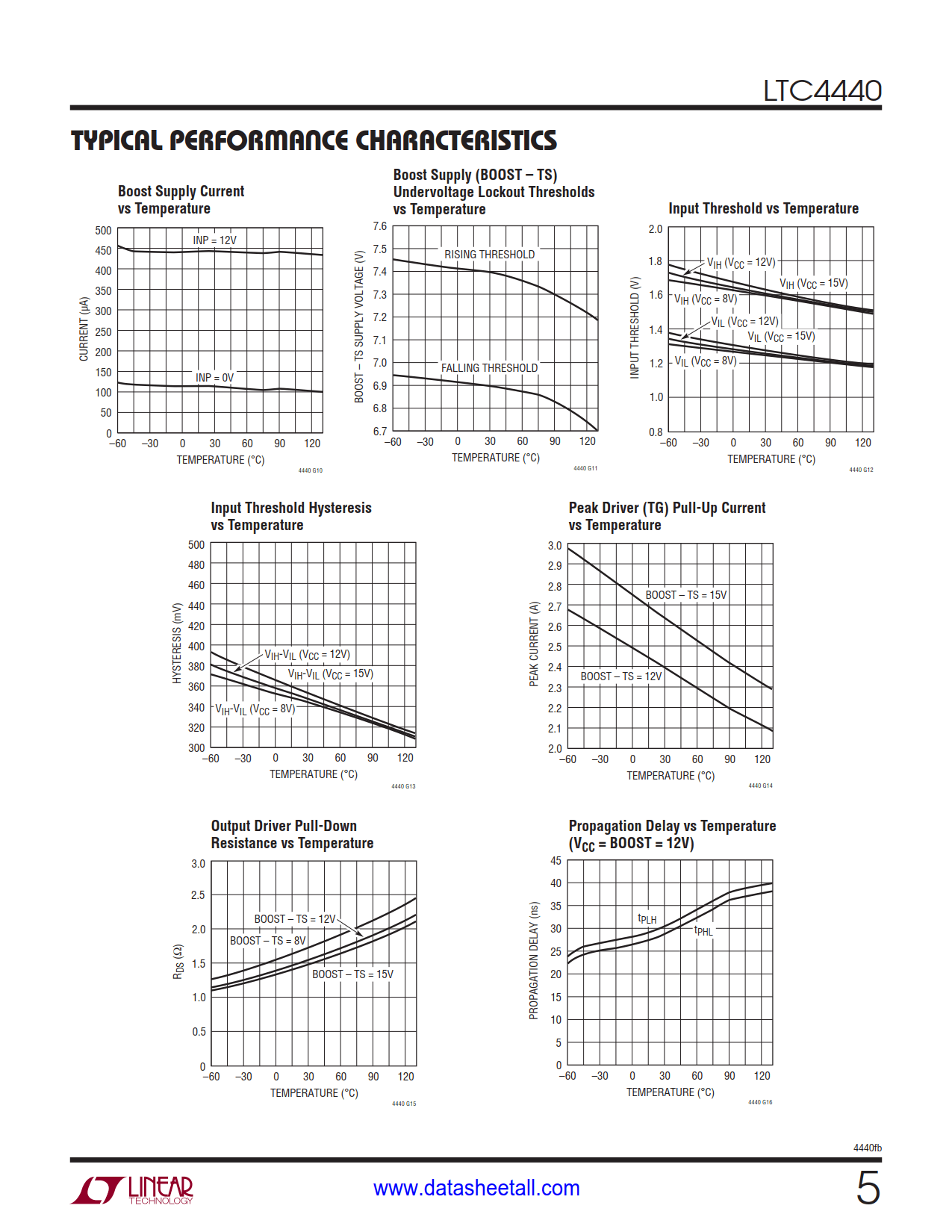 LTC4440 Datasheet Page 5