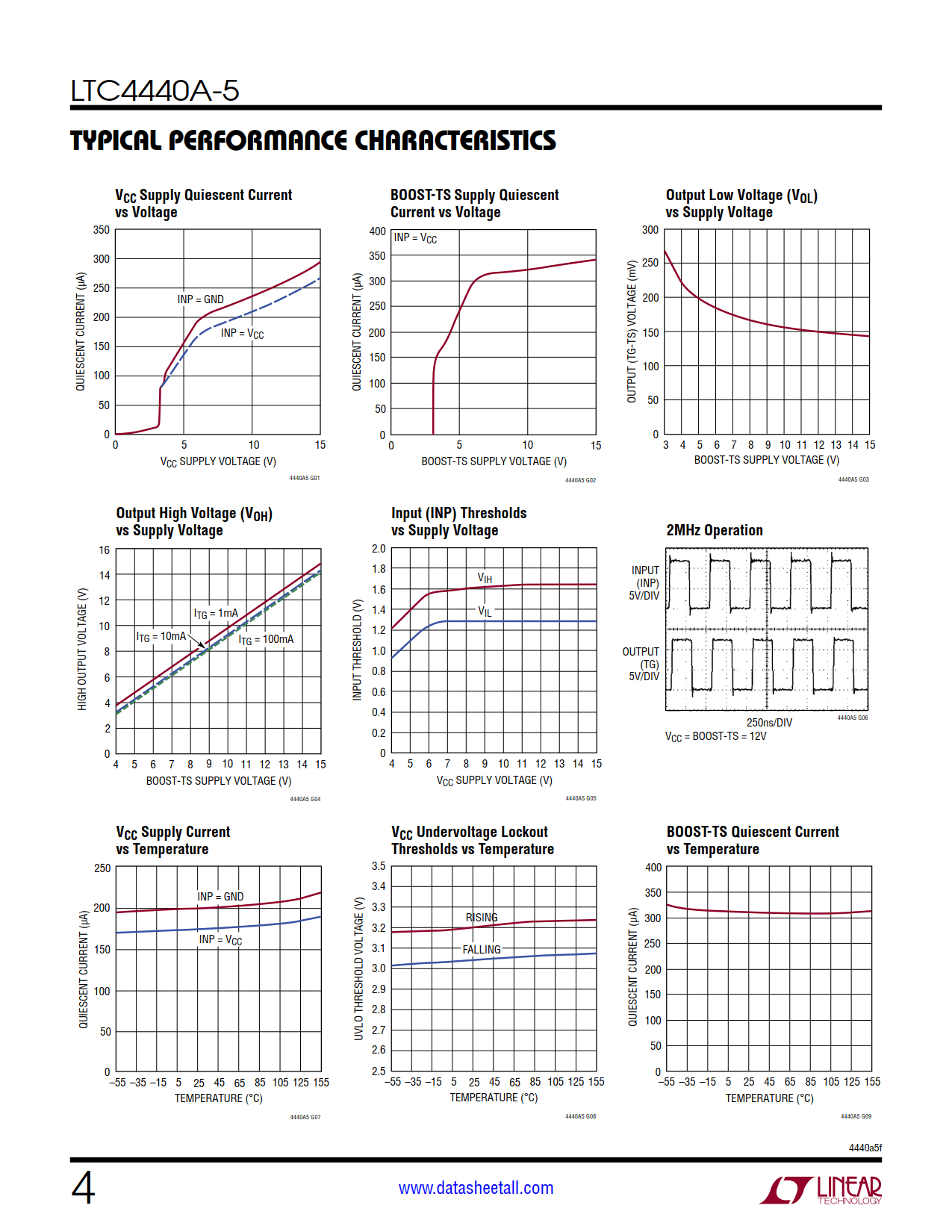 LTC4440A-5 Datasheet Page 4